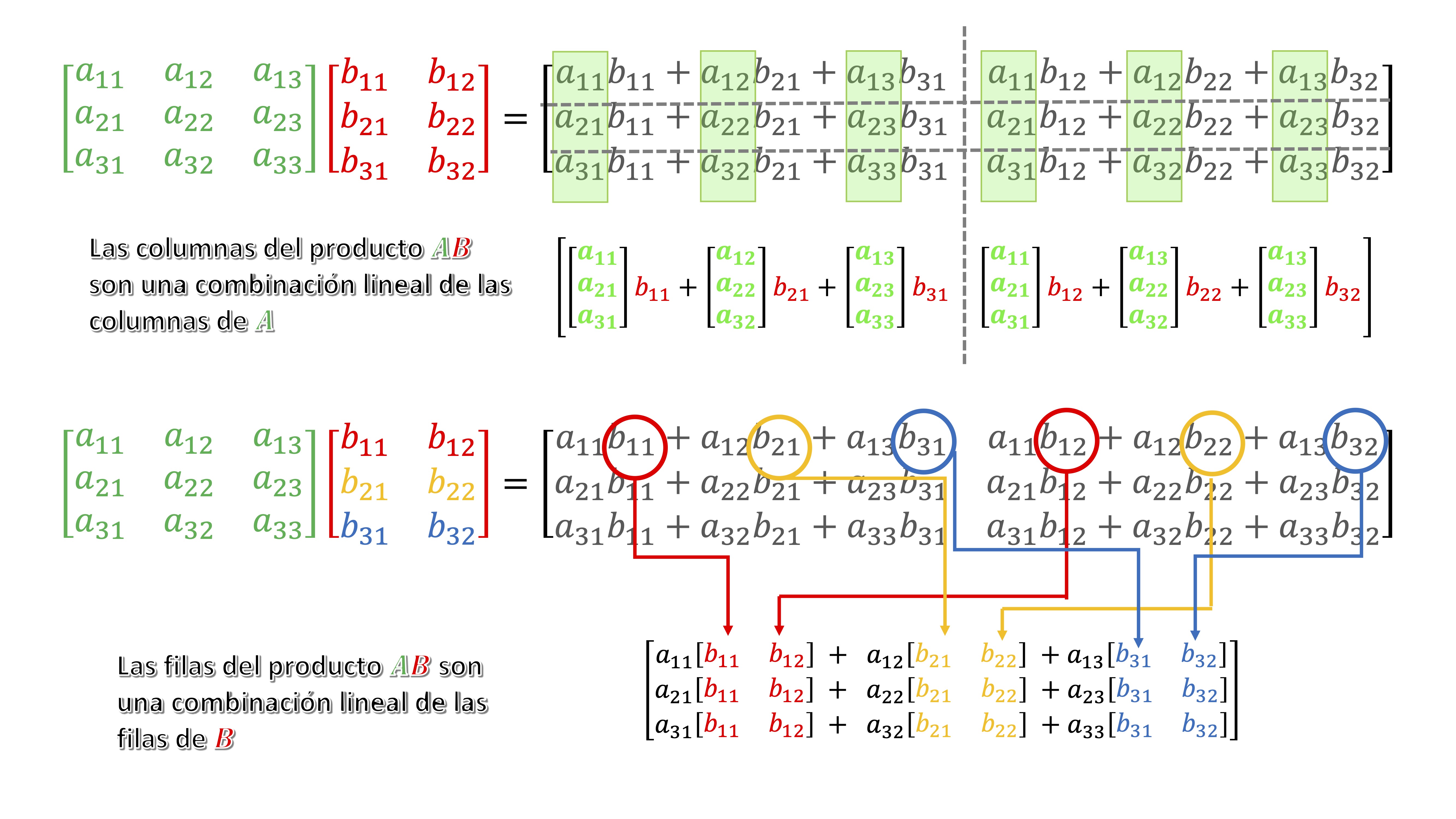 TEMA 6: Cálculo Matricial | Matemáticas I-II UCM